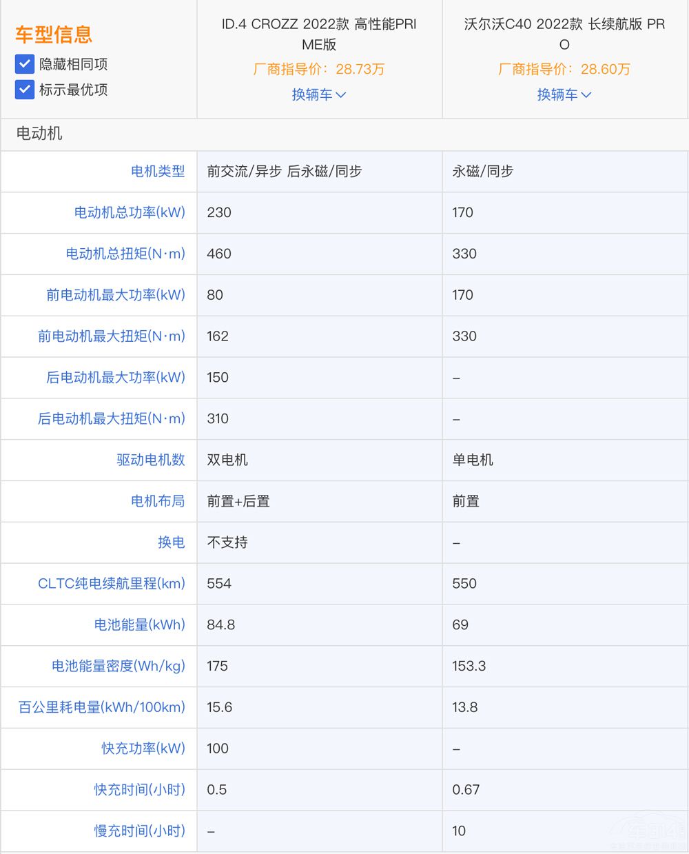 �֠���C40�ʹ�ID.4 CROZZ �lֵ���I��