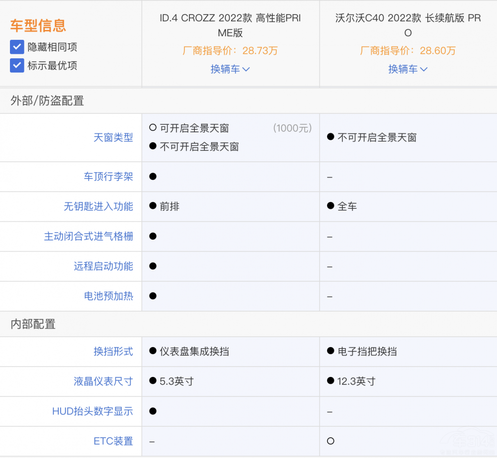 �֠���C40�ʹ�ID.4 CROZZ �lֵ���I��