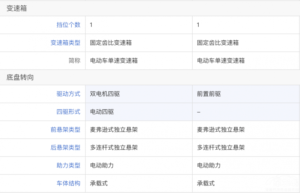 �֠���C40�ʹ�ID.4 CROZZ �lֵ���I��