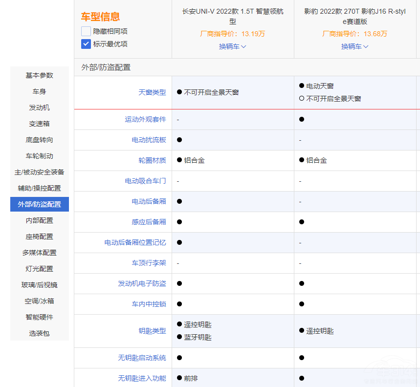 �xӰ��R-styleِ����߀���L(zh��ng)��UNI-V 1.5T��