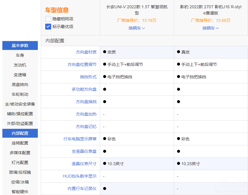 �xӰ��R-styleِ����߀���L(zh��ng)��UNI-V 1.5T��