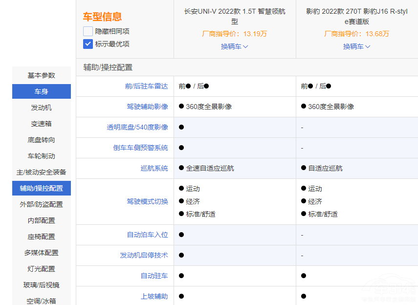 �xӰ��R-styleِ����߀���L(zh��ng)��UNI-V 1.5T��