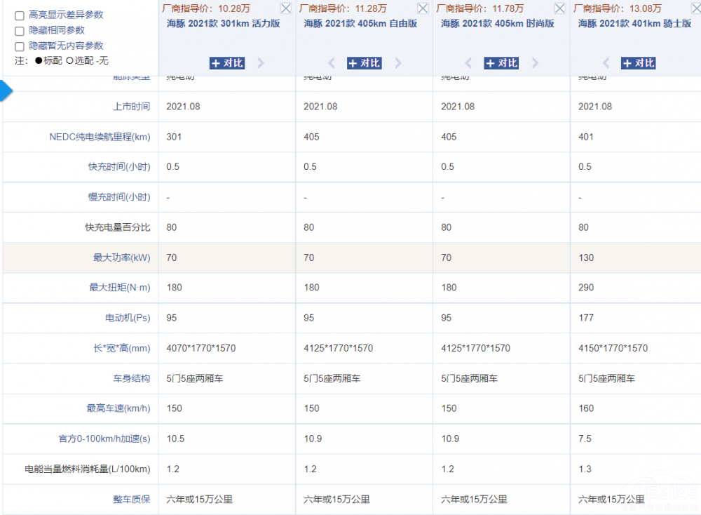 �P�c(di��n)2022�����m�ϼ��õ��������Դ܇��
