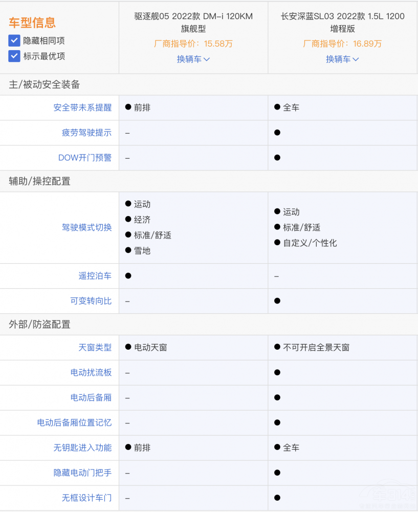 �L�����{SL03�ͱȁ����(q��)��Ş05 �lֵ���x