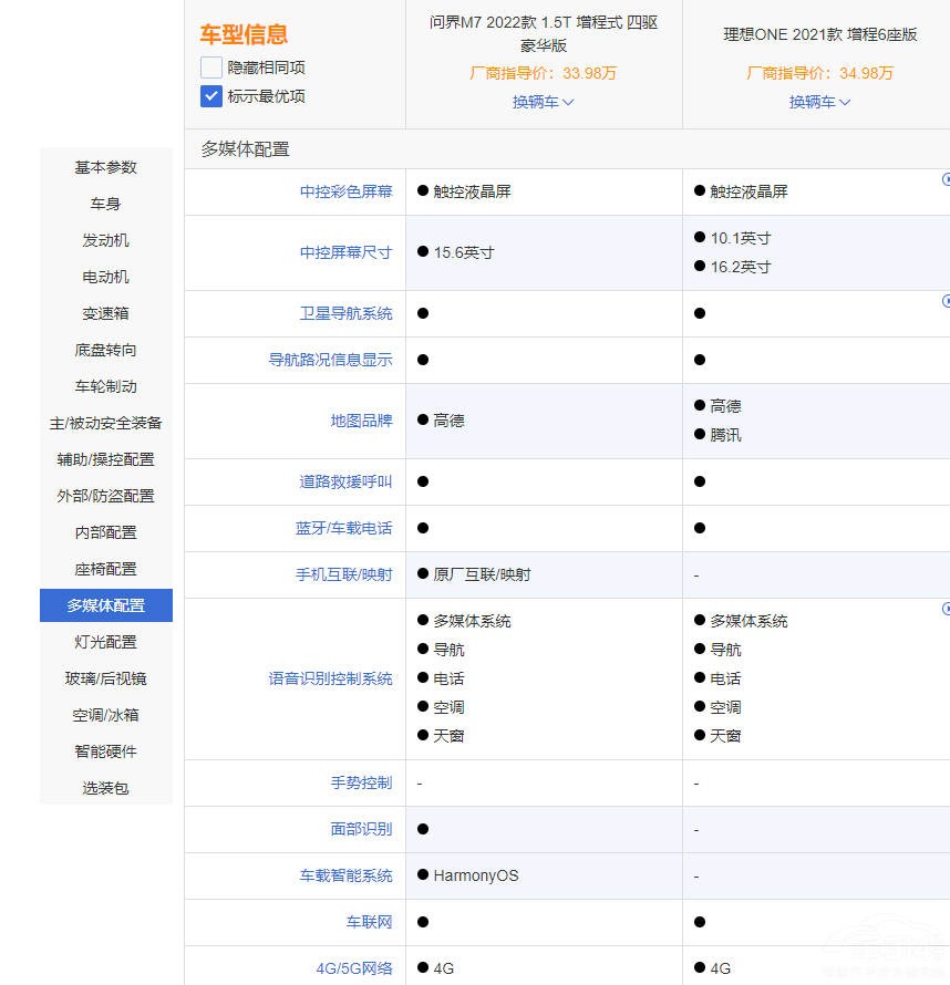 ����ONE�����Ŕ� ����M7��ֵ���x����