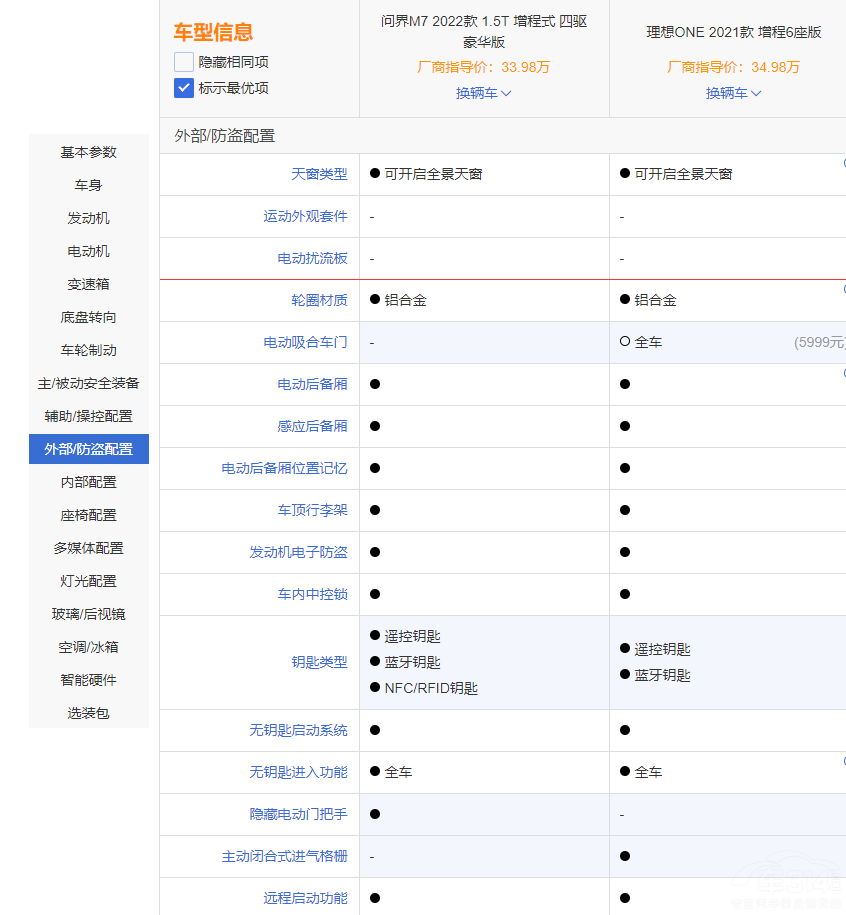 ����ONE�����Ŕ� ����M7��ֵ���x����