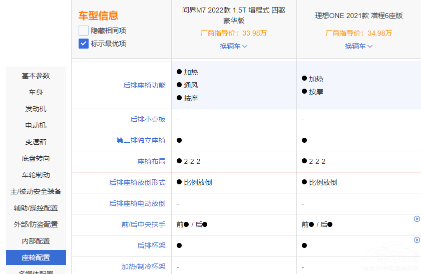 ����ONE�����Ŕ� ����M7��ֵ���x����