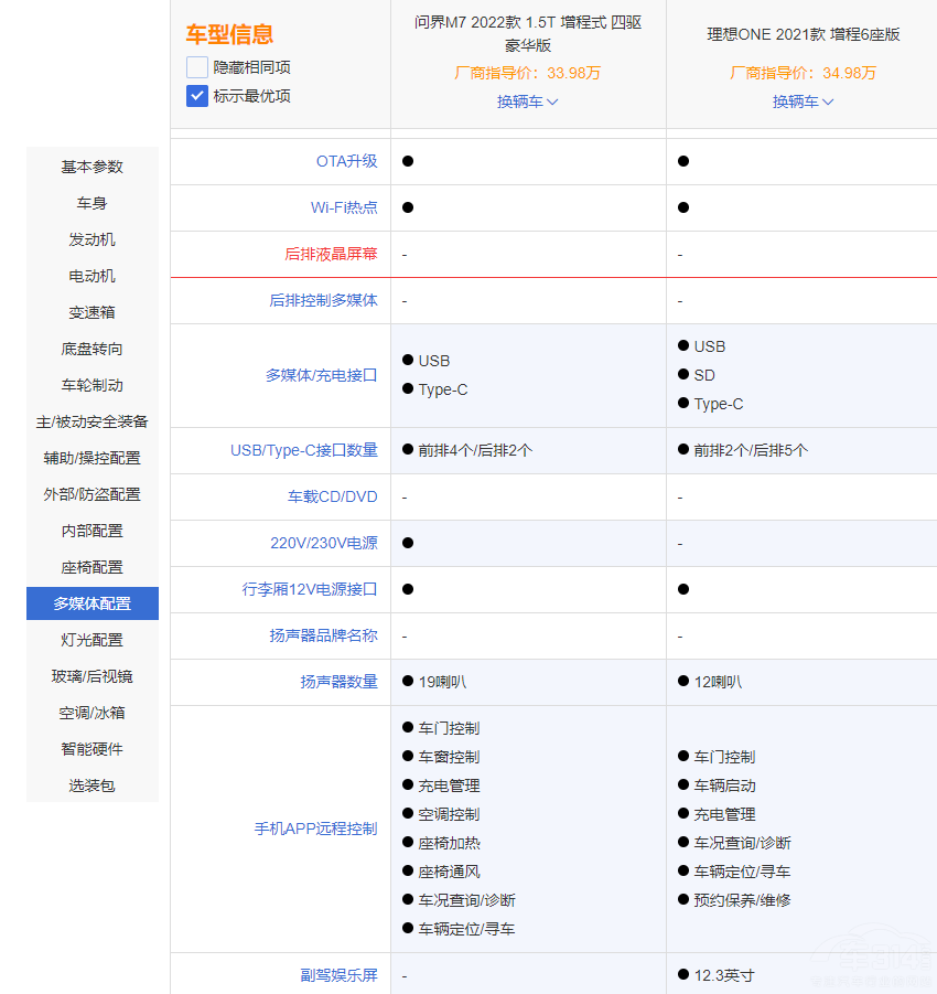 ����ONE�����Ŕ� ����M7��ֵ���x����