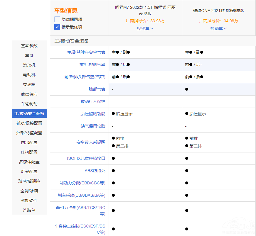 ����ONE�����Ŕ� ����M7��ֵ���x����