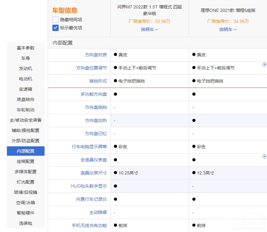 ����ONE�����Ŕ� ����M7��ֵ���x����