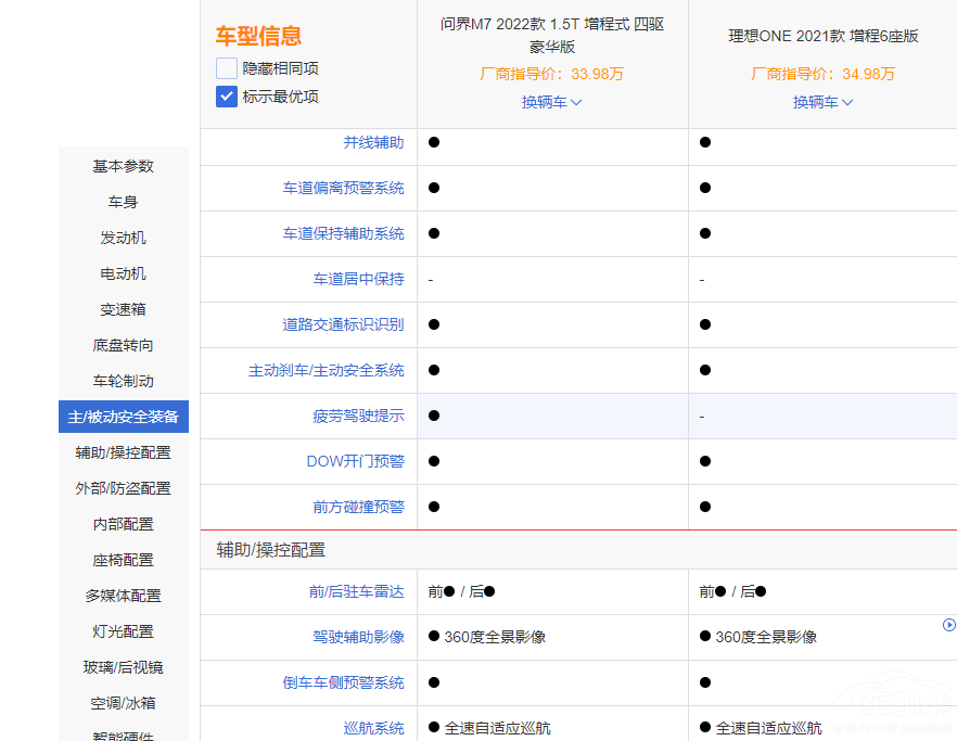 ����ONE�����Ŕ� ����M7��ֵ���x����