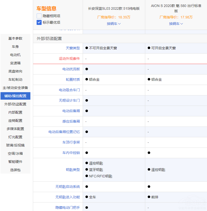 ����AION S��(du��)�����{(l��n)SL03 �l���m�ϼ��ã�