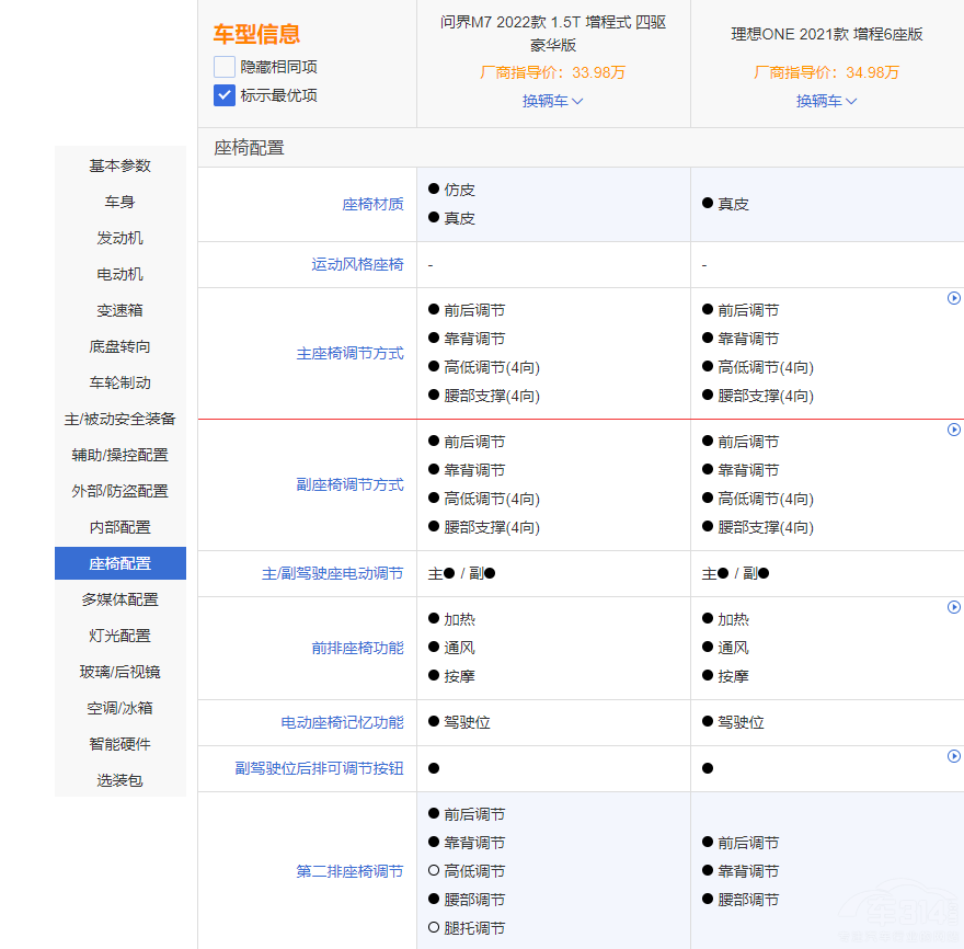 ����ONE�����Ŕ� ����M7��ֵ���x�᣿