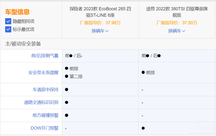 ȫ��̽�U(xi��n)��PK��;�� ���Ͷ�lһƱ����