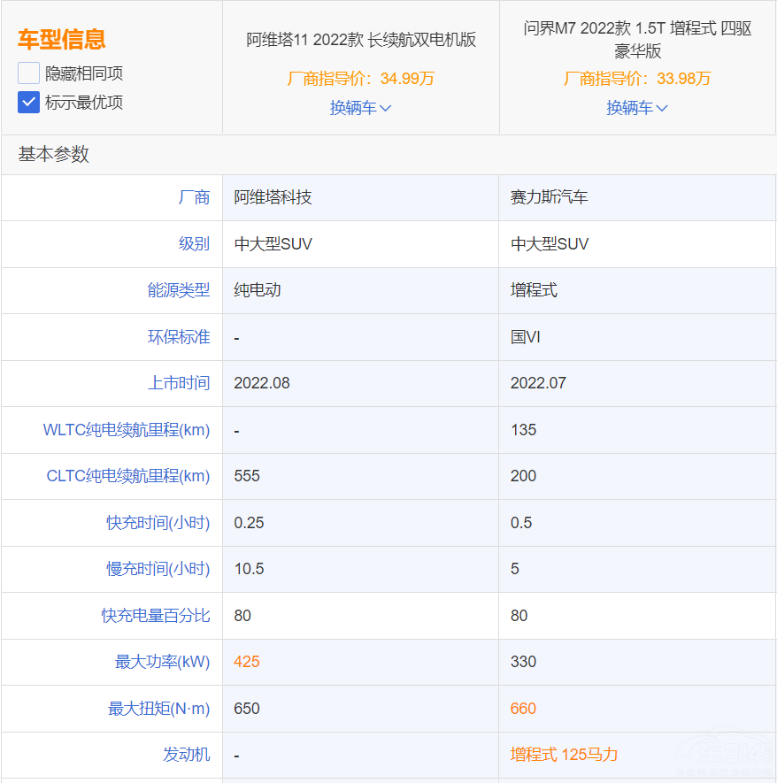 �p�匦�Q ���S��11�͆���M7�l��ֵ���I��