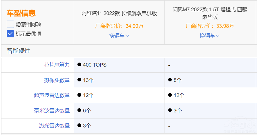 �p�匦�Q ���S��11�͆���M7�l��ֵ���I��