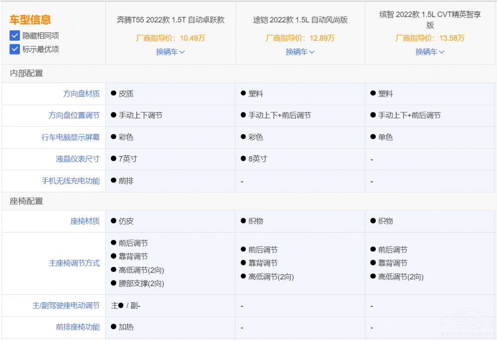 ����SUV��ô�x�����vT55��(du��)��;�z���_��