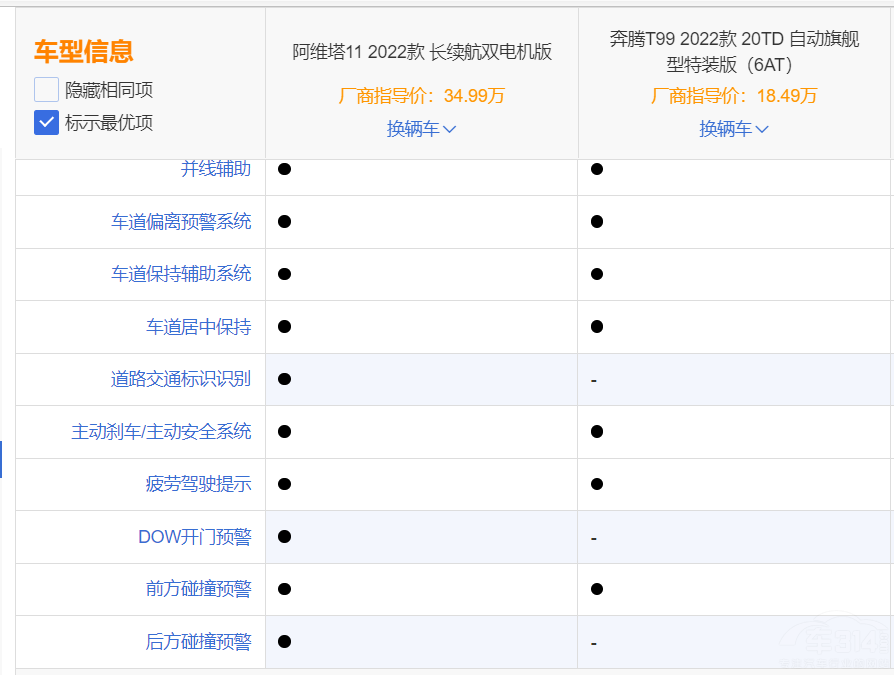 ���vT99�Ͱ��S��11���ȣ��l��ֵ���I��