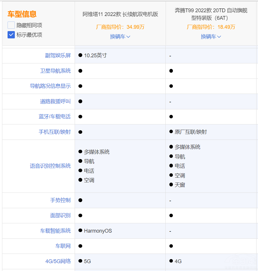 ���vT99�Ͱ��S��11���ȣ��l��ֵ���I��