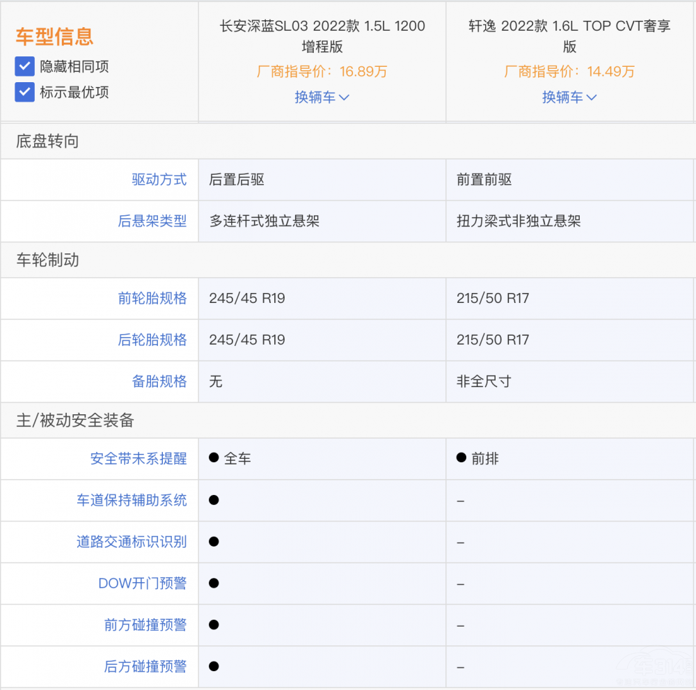 �ծa(ch��n)܎�ݺ��L(zh��ng)�����{(l��n)SL03 �l(shu��)����������