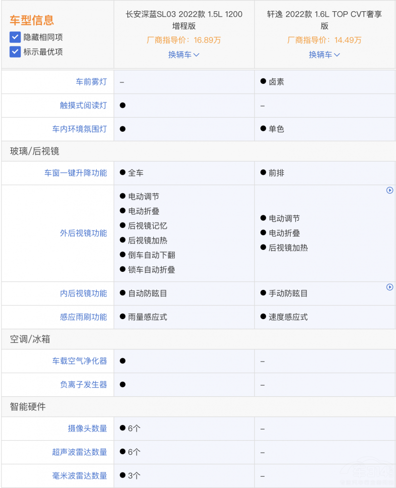 �ծa(ch��n)܎�ݺ��L(zh��ng)�����{(l��n)SL03 �l(shu��)����������