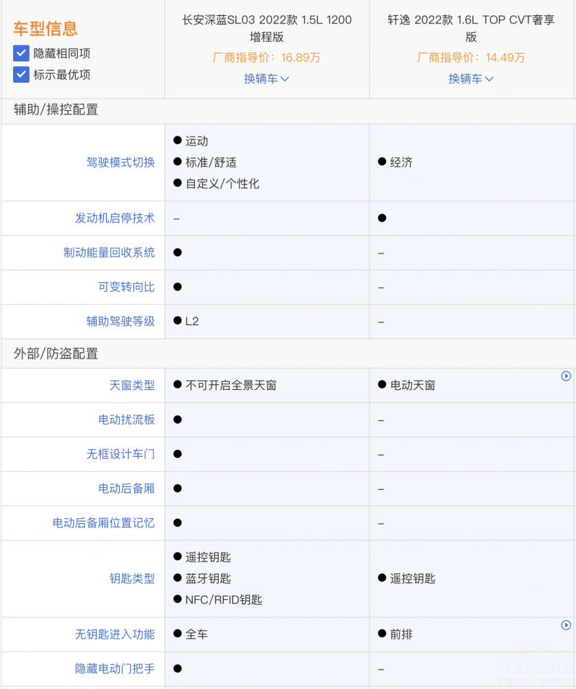 �ծa(ch��n)܎�ݺ��L(zh��ng)�����{(l��n)SL03 �l(shu��)����������