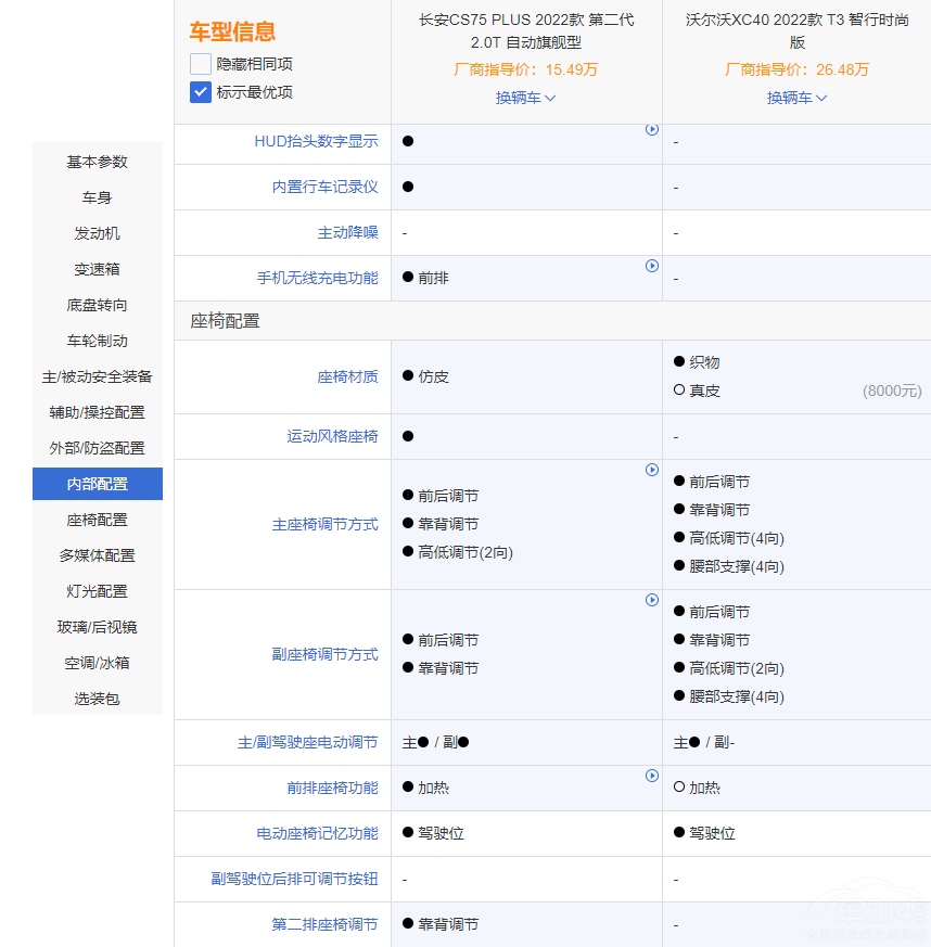 �L��CS75 PLUS�ܷ��c�֠���XC40һ�^����