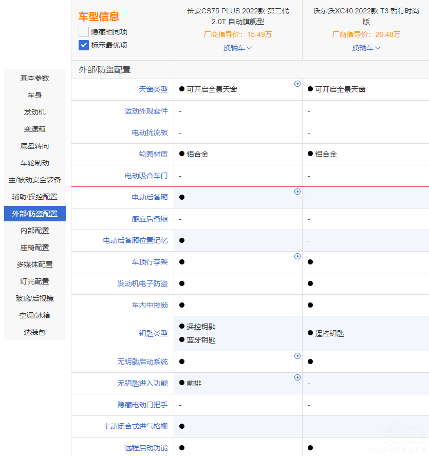 �L��CS75 PLUS�ܷ��c�֠���XC40һ�^����