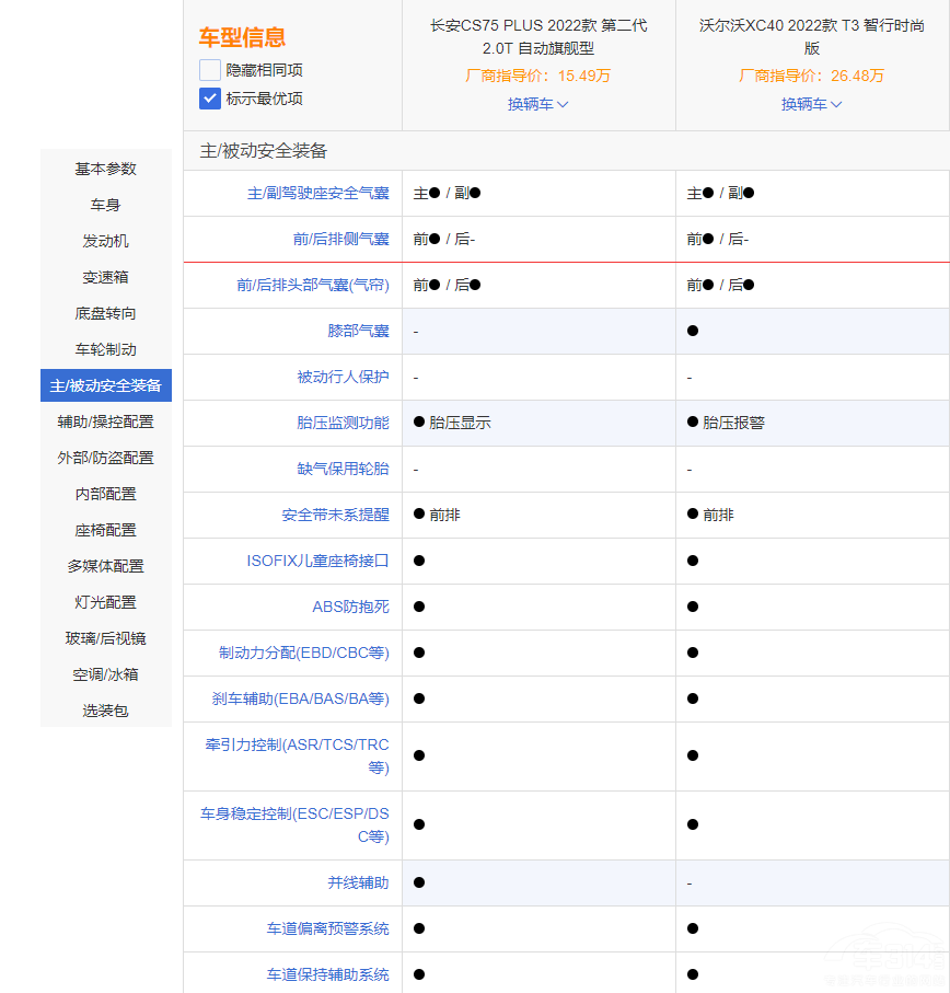 �L��CS75 PLUS�ܷ��c�֠���XC40һ�^����