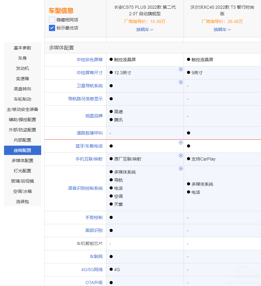 �L��CS75 PLUS�ܷ��c�֠���XC40һ�^����