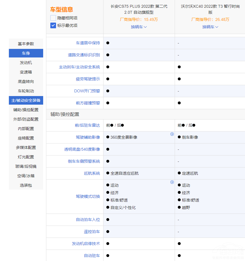 �L��CS75 PLUS�ܷ��c�֠���XC40һ�^����