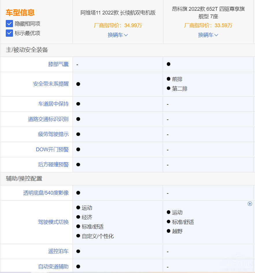 �д���SUV ����x�񰢾S��11߀�ǰ����죿