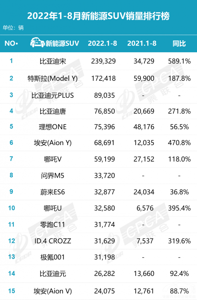 ���uȼ��܇�ıȁ��� �ܳɞ���a(ch��n)��һ�᣿