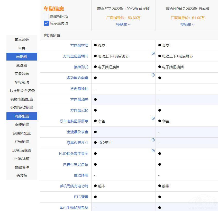 ���AC��܇ε��ET7�͸ߺ�HiPhi Z�lֵ���x��