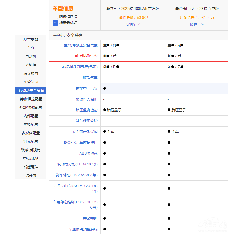 ���AC��܇ε��ET7�͸ߺ�HiPhi Z�lֵ���x��