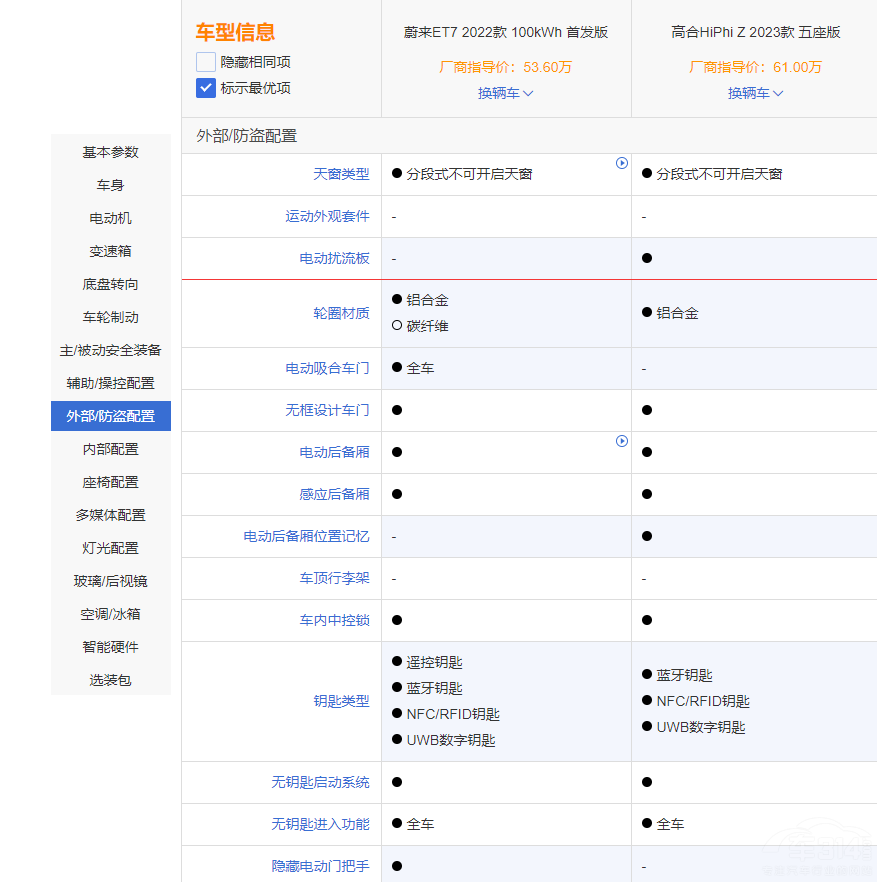 ���AC��܇ε��ET7�͸ߺ�HiPhi Z�lֵ���x��