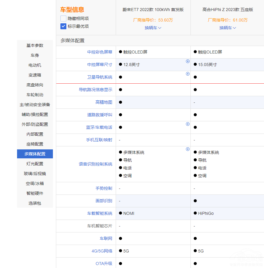 ���AC��܇ε��ET7�͸ߺ�HiPhi Z�lֵ���x��