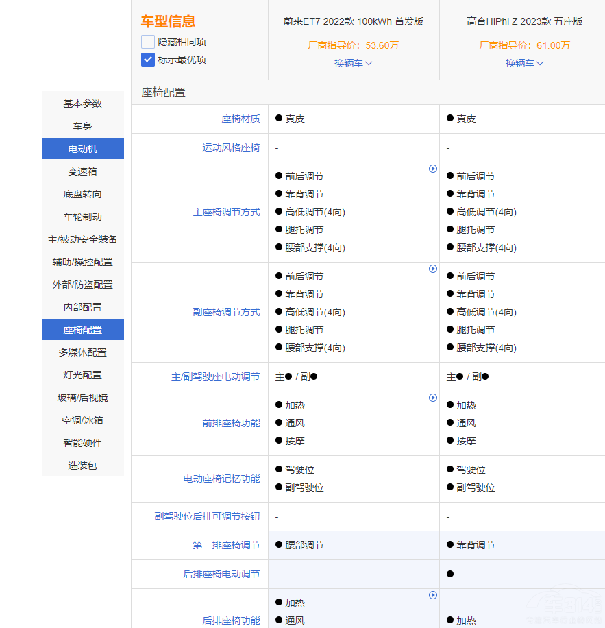 ���AC��܇ε��ET7�͸ߺ�HiPhi Z�lֵ���x��