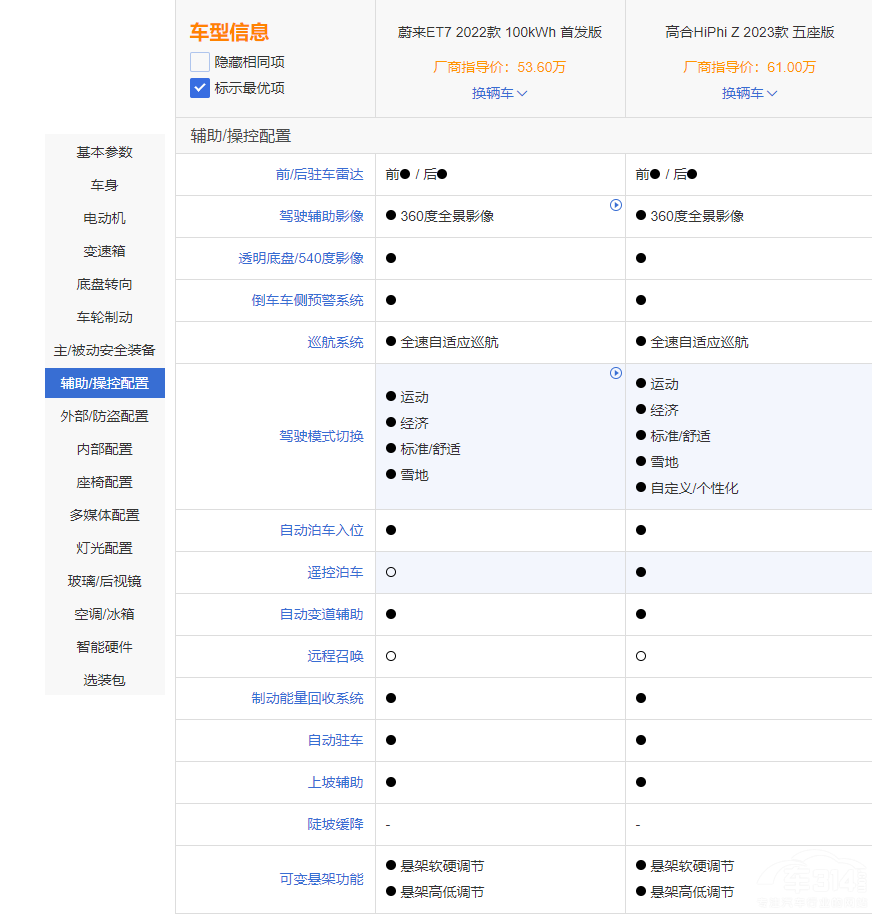 ���AC��܇ε��ET7�͸ߺ�HiPhi Z�lֵ���x��