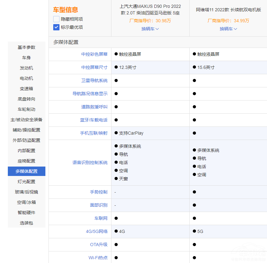���S��11��MAXUS D90 Pro�l(shu��)��ֵ���I(m��i)��
