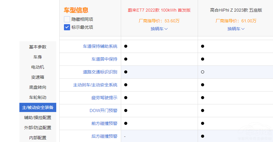 ���AC��܇ε��ET7�͸ߺ�HiPhi Z�lֵ���x��