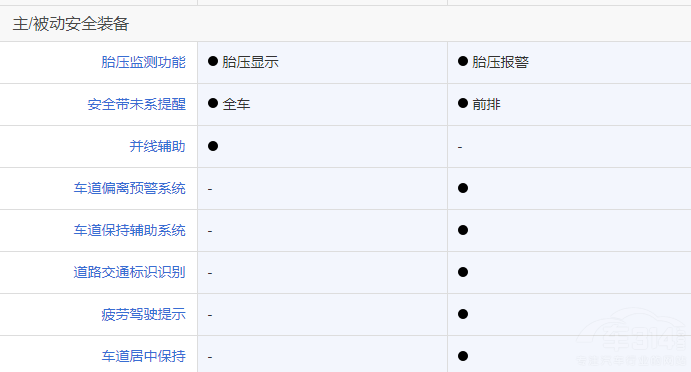 �t��HS5�ͱ���CR-V�l�Ǽ���SUV�(y��u)����