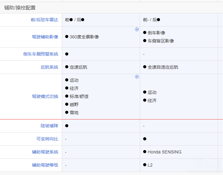 �t��HS5�ͱ���CR-V�l�Ǽ���SUV�(y��u)����