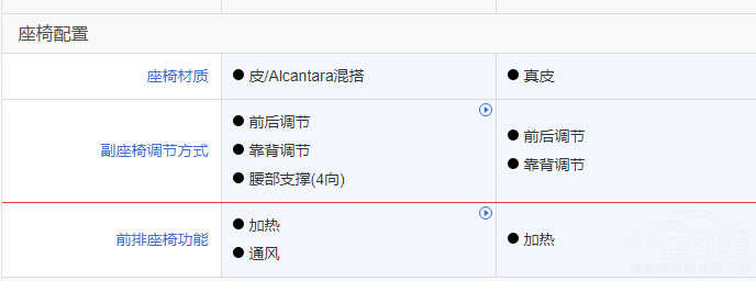 �t��HS5�ͱ���CR-V�l�Ǽ���SUV�(y��u)�⣿