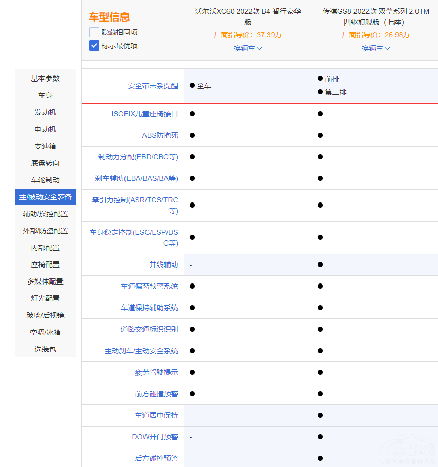 ����GS8���֠���XC60 �l�İ�ȫϵ��(sh��)����