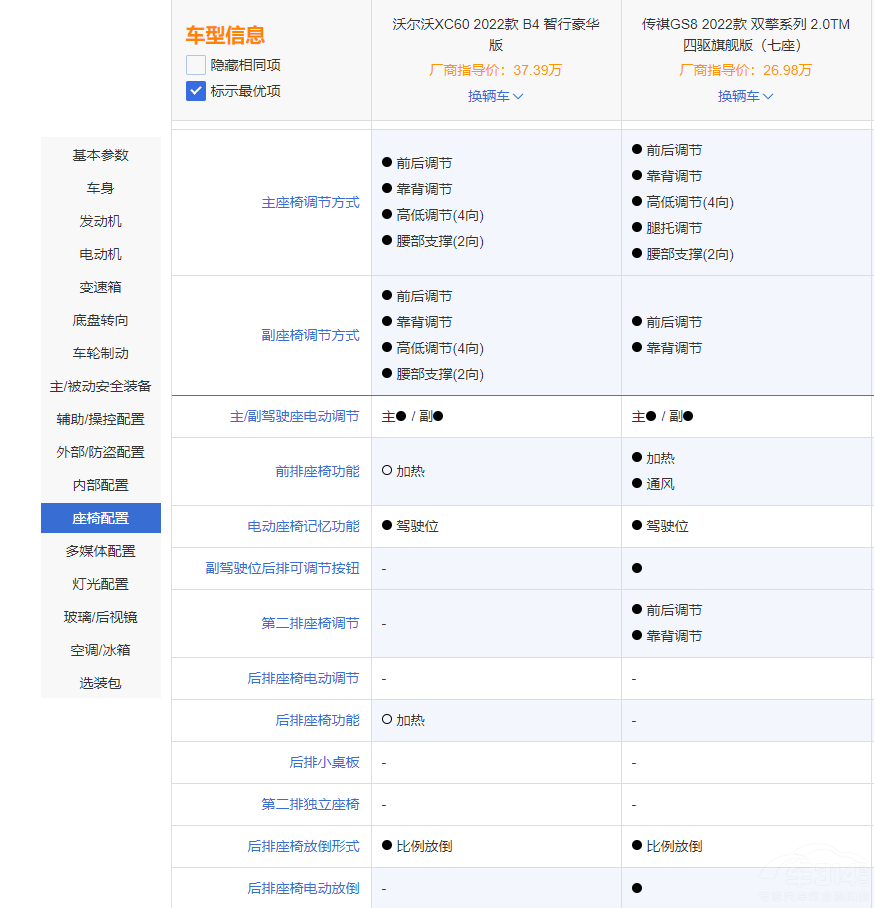 ����GS8���֠���XC60 �l�İ�ȫϵ��(sh��)����