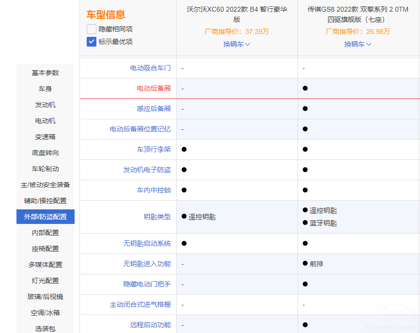 ����GS8���֠���XC60 �l�İ�ȫϵ��(sh��)����