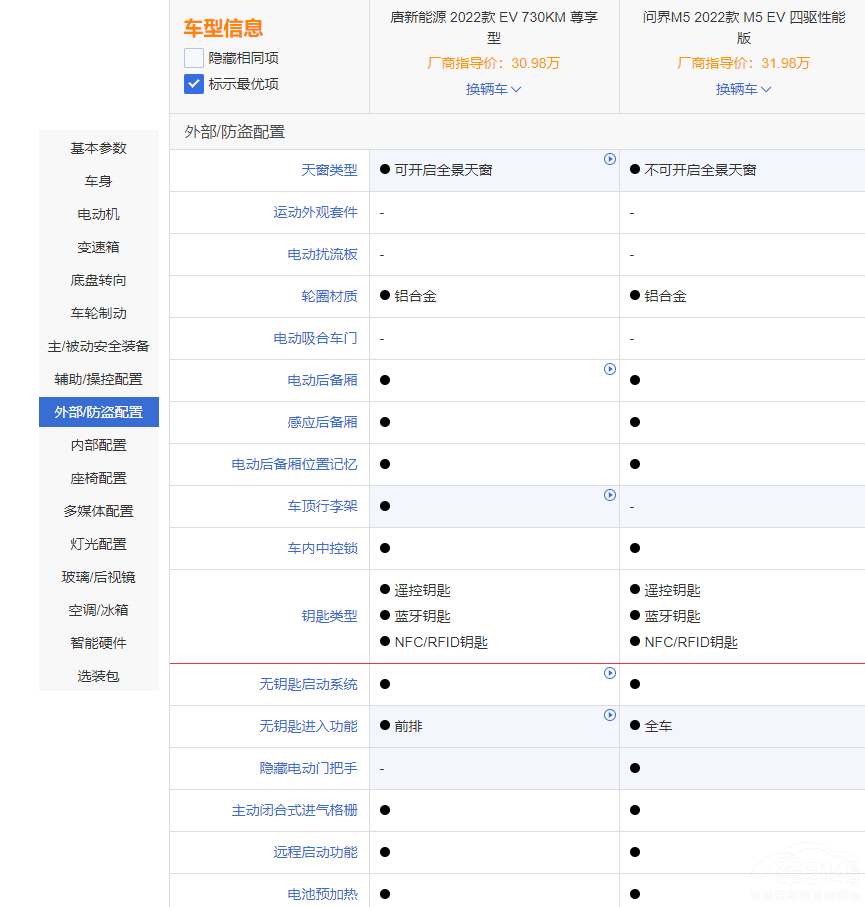 ����M5 EV��(du��)����EV ���xһ���(hu��)�x���l��