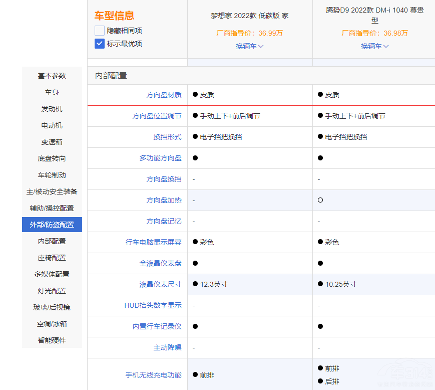 �߶�MPV�Ј��_ʼ��(n��i)�����v��D9�������