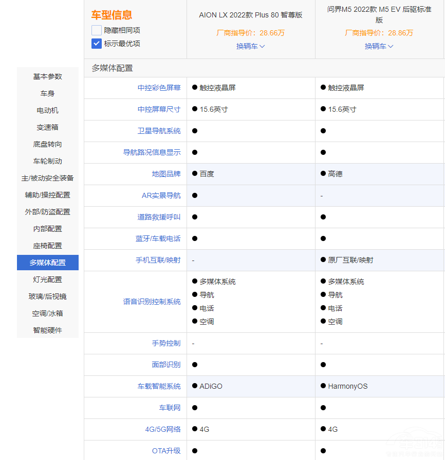 ��(w��n)��M5 EV��AION LX PLUS�l(shu��)����Ĳ��أ�